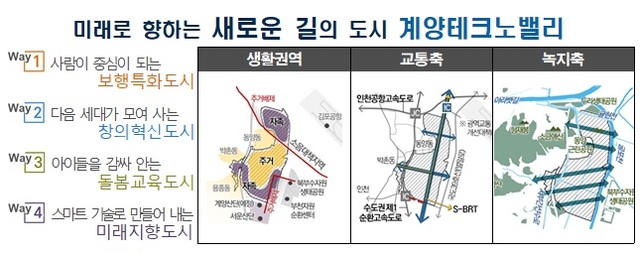 ▲ 인천계양지구 개발 콘셉트. ⓒ 국토교통부