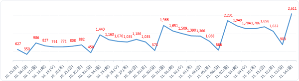 ▲ ⓒ뉴데일리 D/B