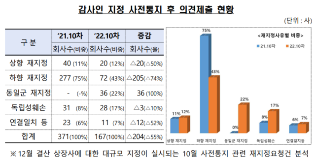 ▲ ⓒ금융감독원