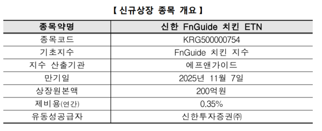 ▲ ⓒ한국거래소