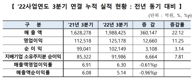 ▲ ⓒ한국거래소