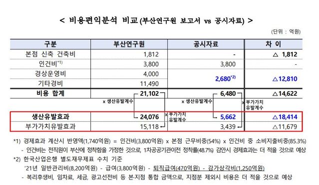 ▲ ⓒ산업은행 노조
