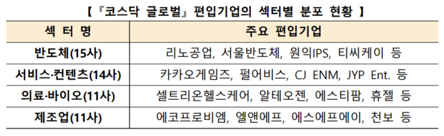 ▲ ⓒ한국거래소