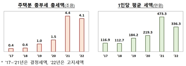 ▲ ⓒ연합뉴스