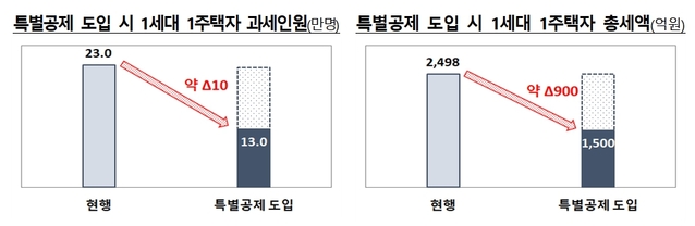 ▲ ⓒ연합뉴스