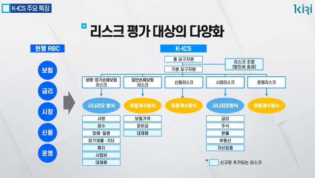 ▲ ⓒ보험연구원