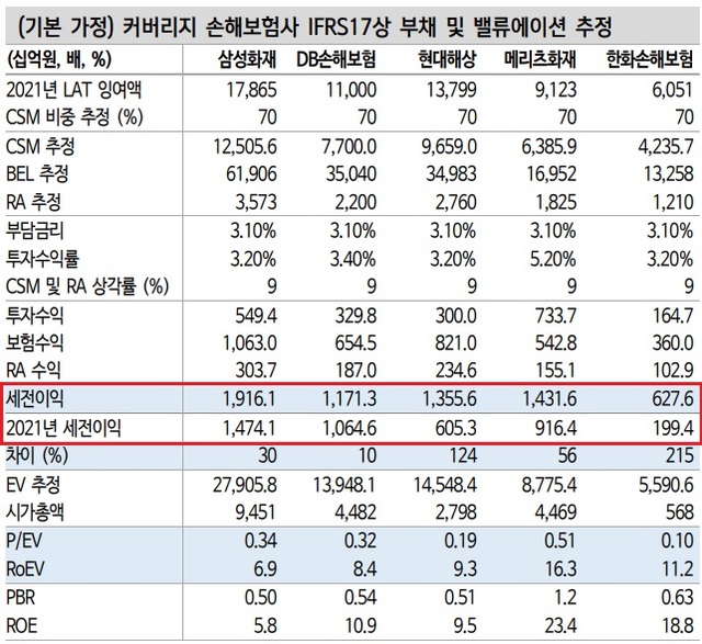▲ ⓒ신한투자증권