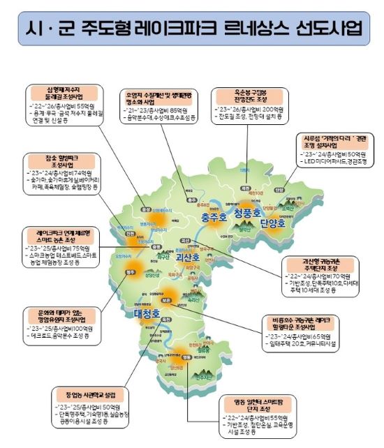 ▲ 레이크파크 르네상스 선도사업.ⓒ충북도