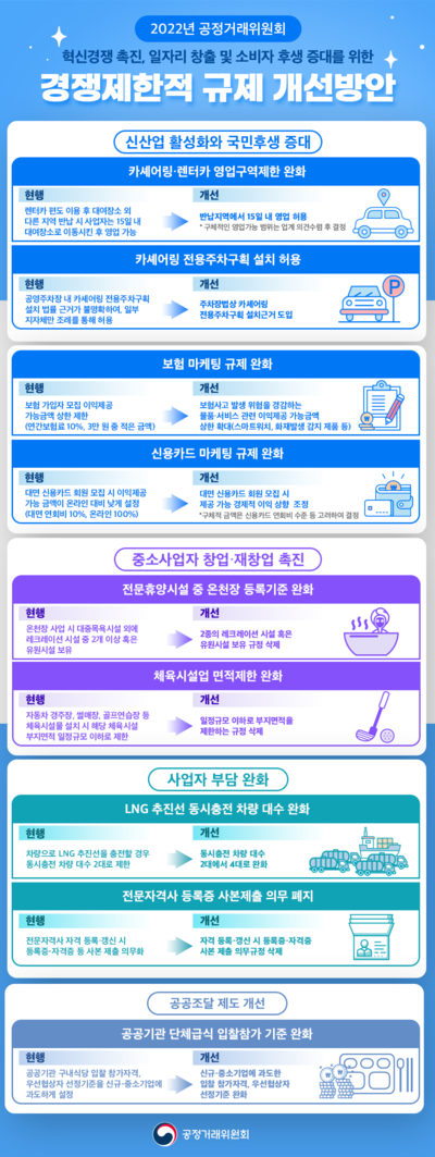 ▲ 공정거래위원회 ⓒ연합뉴스