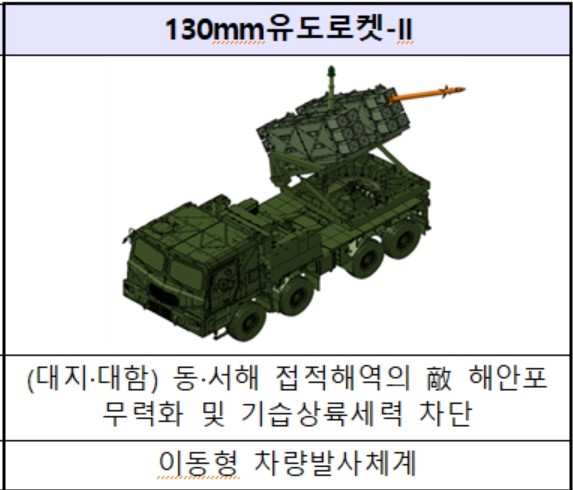 ▲ 130mm유도로켓-II. ⓒ방위사업청