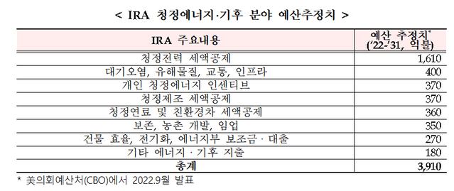 ▲ 산업통상자원부 ⓒ연합뉴스