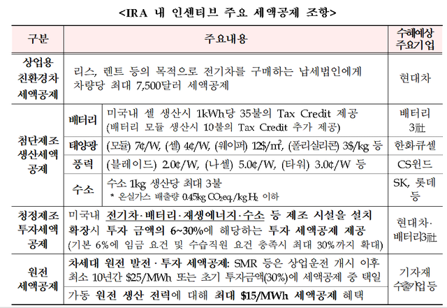 ▲ 산업통상자원부 ⓒ연합뉴스