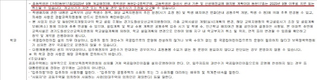 중견4사 동탄2지구 A106·107블록 공동개발…시너지효과는 '글쎄 ...