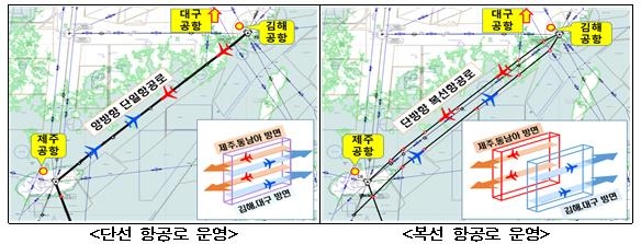 ▲ 제주~부산 남해 항공로 복선화.ⓒ국토부