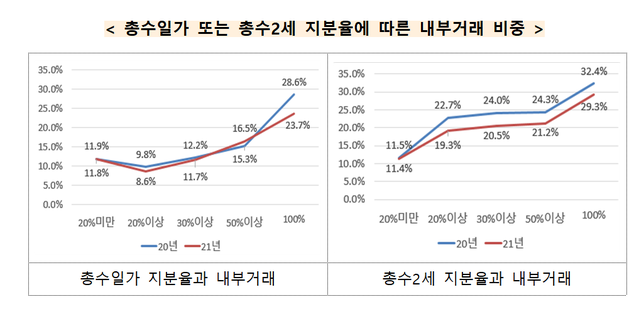 ▲ 공정거래위원회 ⓒ연합뉴스