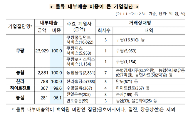 ▲ 공정거래위원회 ⓒ연합뉴스