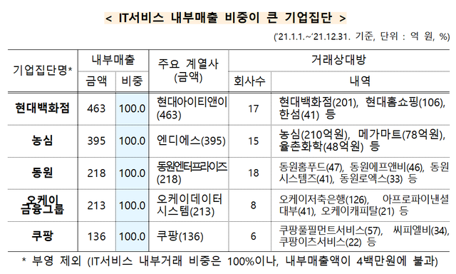 ▲ 공정거래위원회 ⓒ연합뉴스