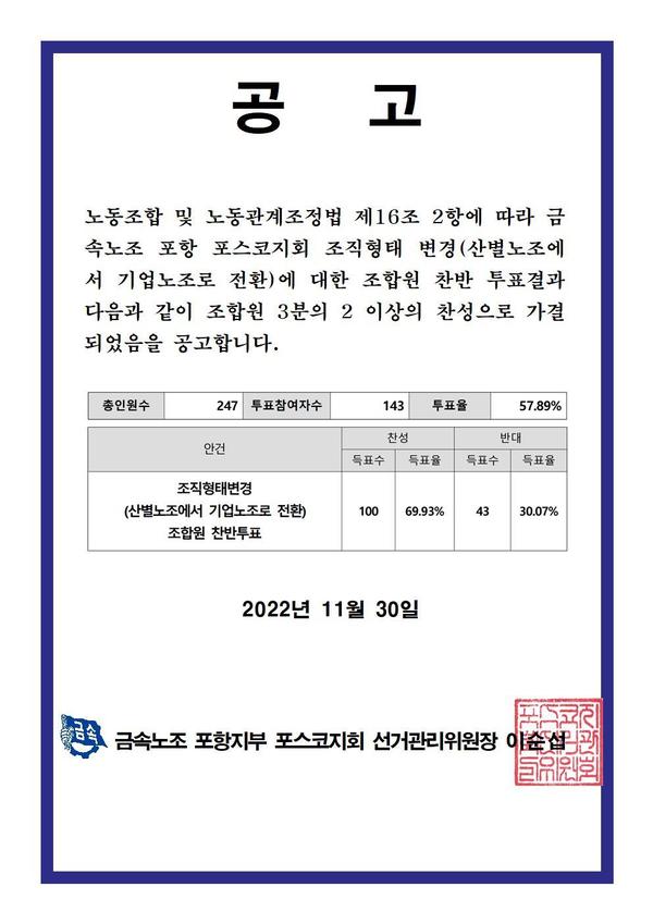 ▲ 포스코지회가 지난달 28~30일 진행한 조직형태변경안 투표 결과 공고문 ⓒ포스코지회