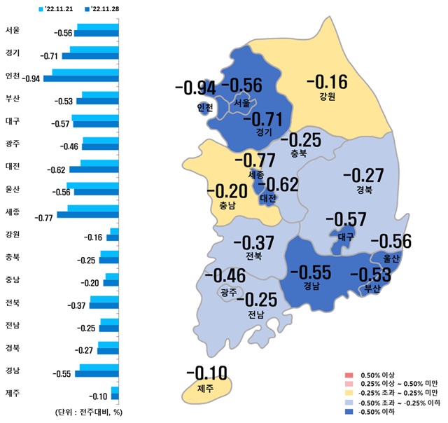 ▲ 시도별 아파트 매매가격지수 변동률. ⓒ한국부동산원