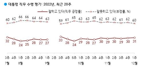 ▲ 윤석열 대통령. ⓒ뉴시스