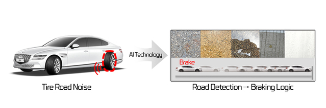 ▲ 넥센타이어가 AI 빅데이터 소음 기술을 적용한 노면 감지 및 타이어 제동거리 분석기술을 개발했다. ⓒ넥센타이어
