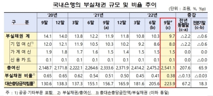 ▲ ⓒ금감원