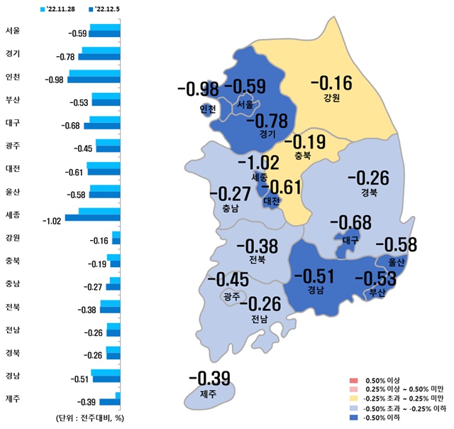 ▲ 시도별 아파트 매매가격지수 변동률. ⓒ한국부동산원