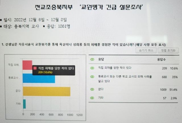 ▲ ⓒ전국교직원노동조합 충북지부