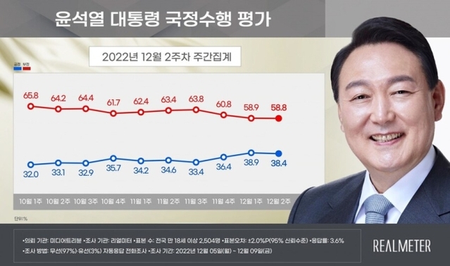 ▲ 윤석열 대통령. ⓒ뉴시스