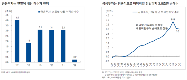 ▲ ⓒNH투자증권