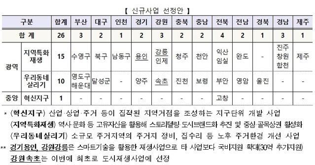 ▲ 도시재생사업지 신규선정안. ⓒ 국토교통부