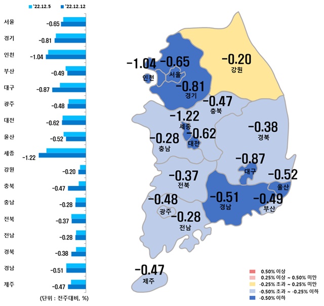 ▲ 시도별 아파트 매매가격지수 변동률. ⓒ한국부동산원