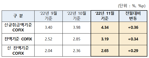 ▲ ⓒ은행연합회