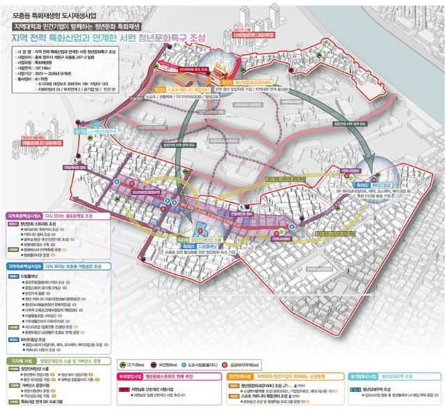▲ 청주 모충동 도시재생사업 구상도.ⓒ충북도