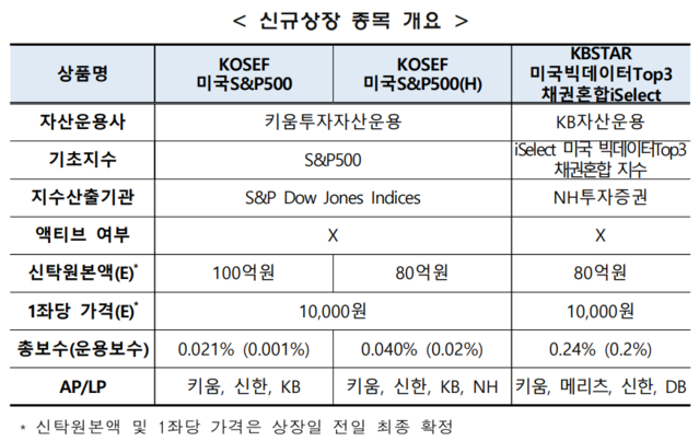 ▲ ⓒ한국거래소