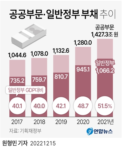 ▲ ⓒ연합뉴스