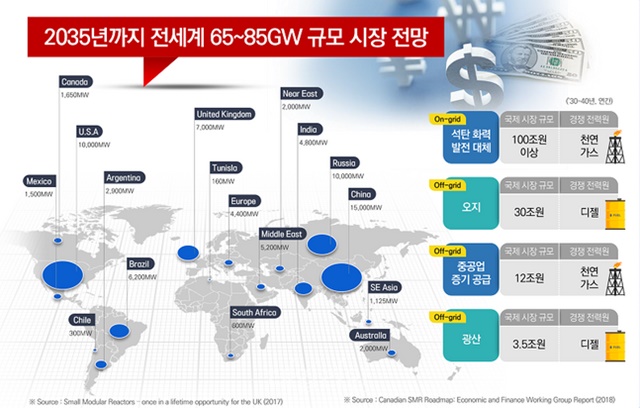 ▲ 혁신형 SMR 국회 포럼 발표자료. ⓒ한국수력원자력