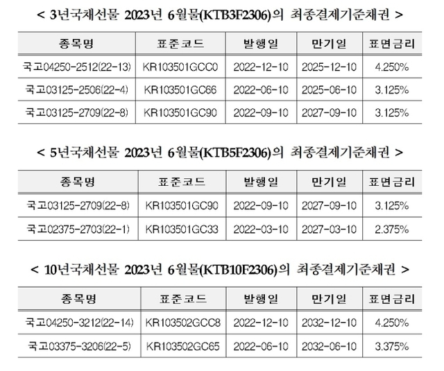 ▲ ⓒ한국거래소