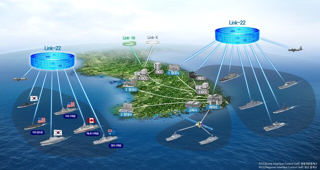 ▲ 연합해상전술데이터링크(Link-22) 운용 개념도.ⓒ한화시스템