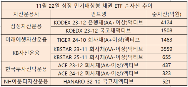 ▲ ⓒ한국거래소 22.12.19 기준