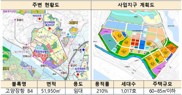 ▲ 고양장항 주변현황도. ⓒ 국토교통부