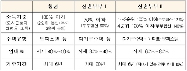 ▲ ⓒ 국토교통부