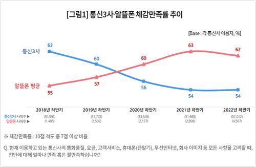 ▲ ⓒ컨슈머인사이트