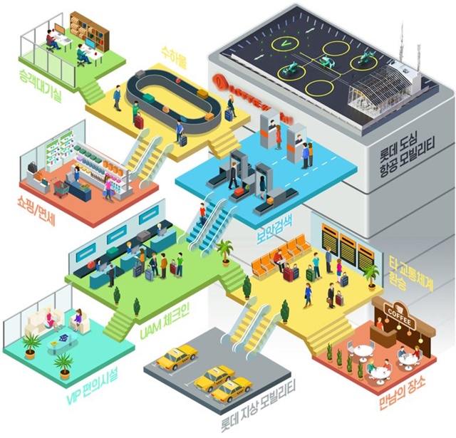 ▲ 롯데 컨소시엄이 제출한 UAM 버티포트 개념도. ⓒ롯데건설