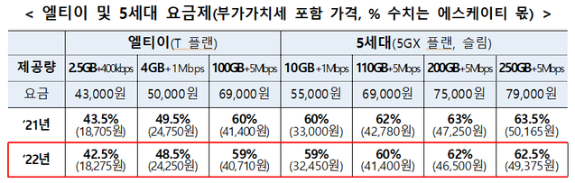 ▲ ⓒ과학기술정보통신부