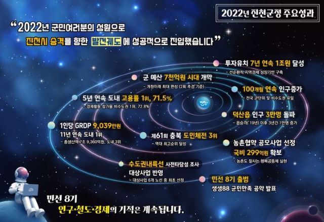 ▲ ‘2022년 진천군정 주요 성과’ 인포그래픽.ⓒ진천군