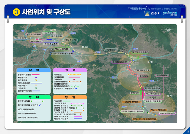 ▲ 포항·경주 환동해 통합하천 新형산강 프로젝트 사업구상도.ⓒ경북도