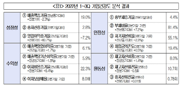 ▲ ⓒ대한상의