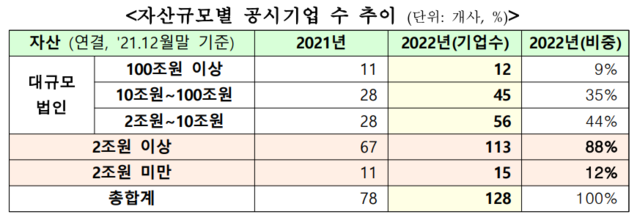 ▲ ⓒ한국거래소