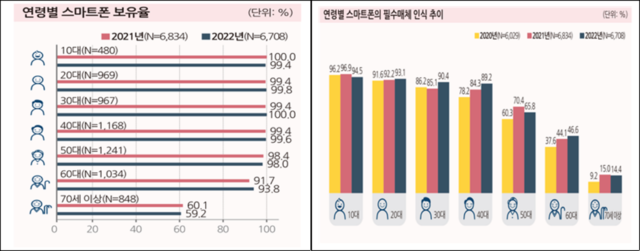 ▲ ⓒ방송통신위원회